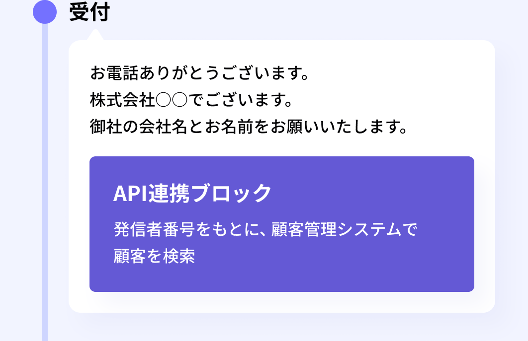 お電話ありがとうございます。株式会社○○でございます。御社の会社名とお名前をお願いいたします。 API連携ブロック:発信者番号をもとに、顧客管理システムで顧客を検索