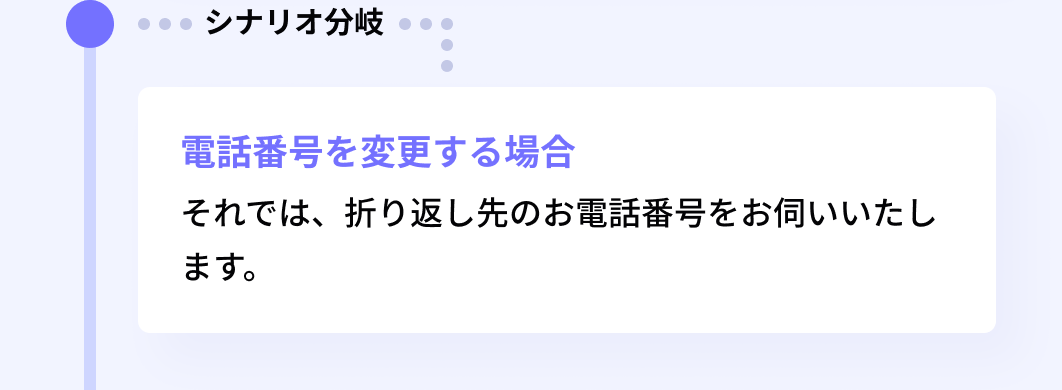 シナリオ分岐:電話番号を変更する場合 それでは、折り返し先のお電話番号をお伺いいたします。
