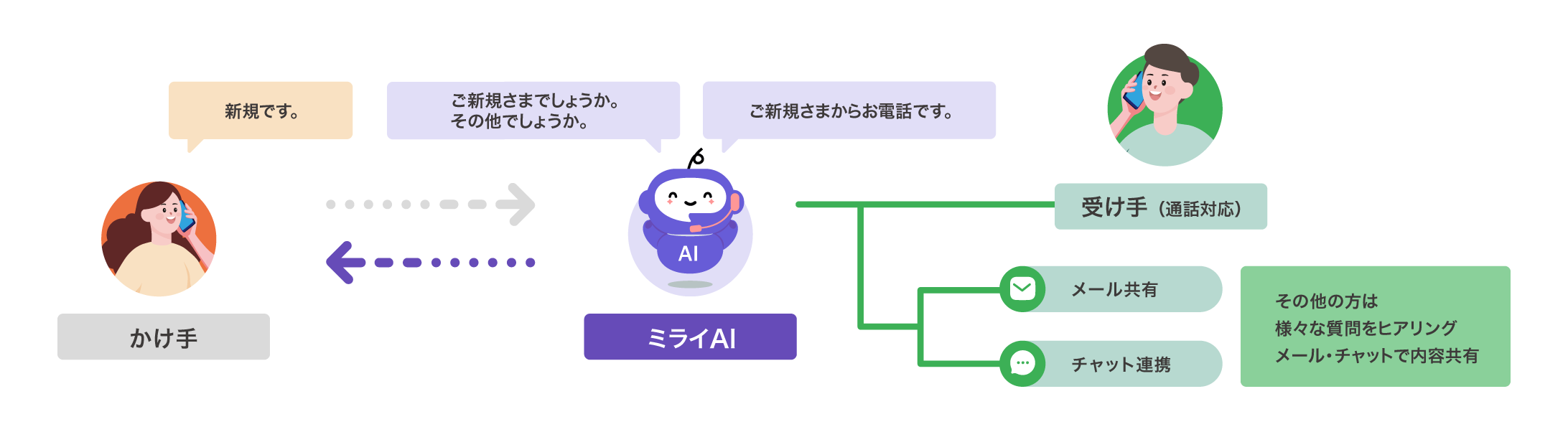 03利用イメージ画像