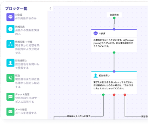 シナリオ作成のイメージ