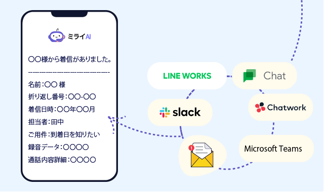 リアルタイムでチャット連携通話内容をまとめて送信