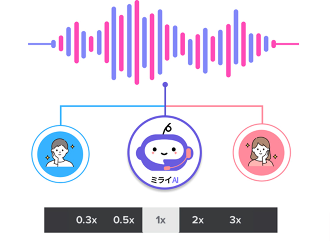 声色や発話スピードの設定変更