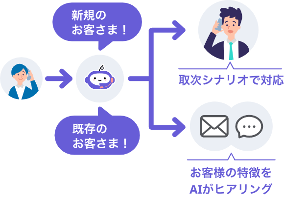 会話フローカスタマイズ