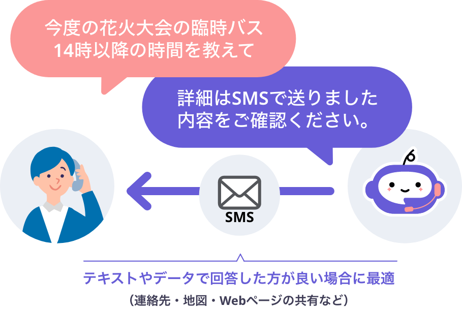 SMS送信