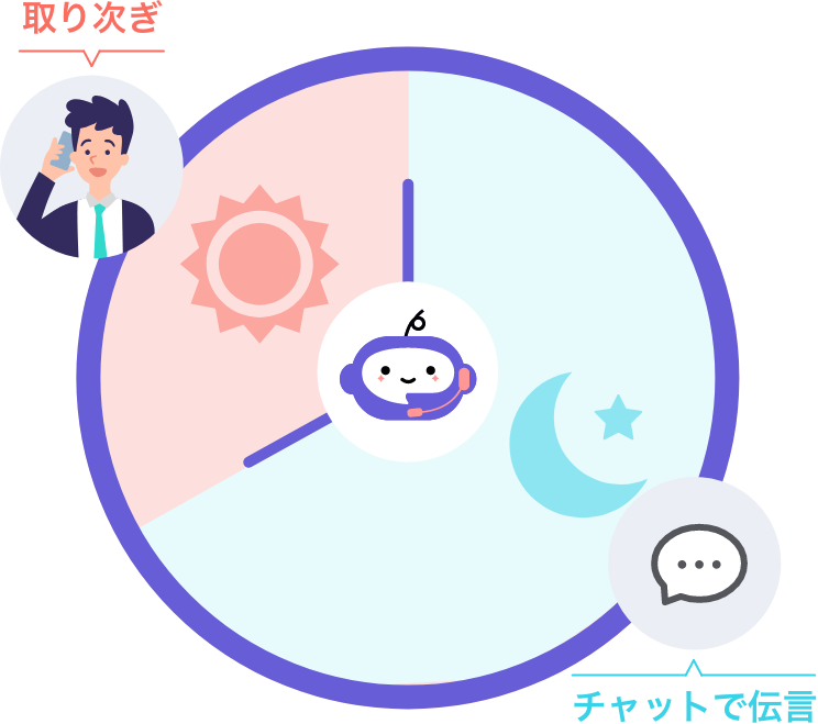 営業時間の設定