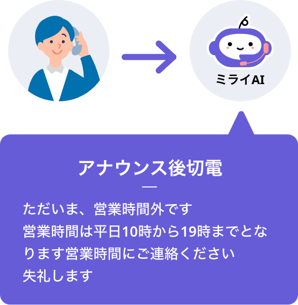 お知らせアナウンスのイメージ図
