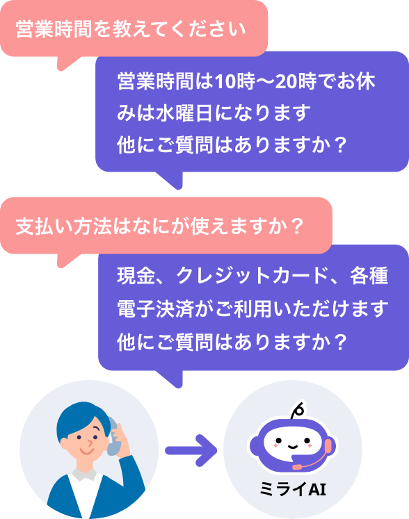 FAQのイメージ図