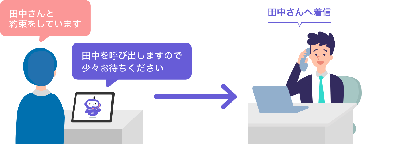 折り返し専用のイメージ図