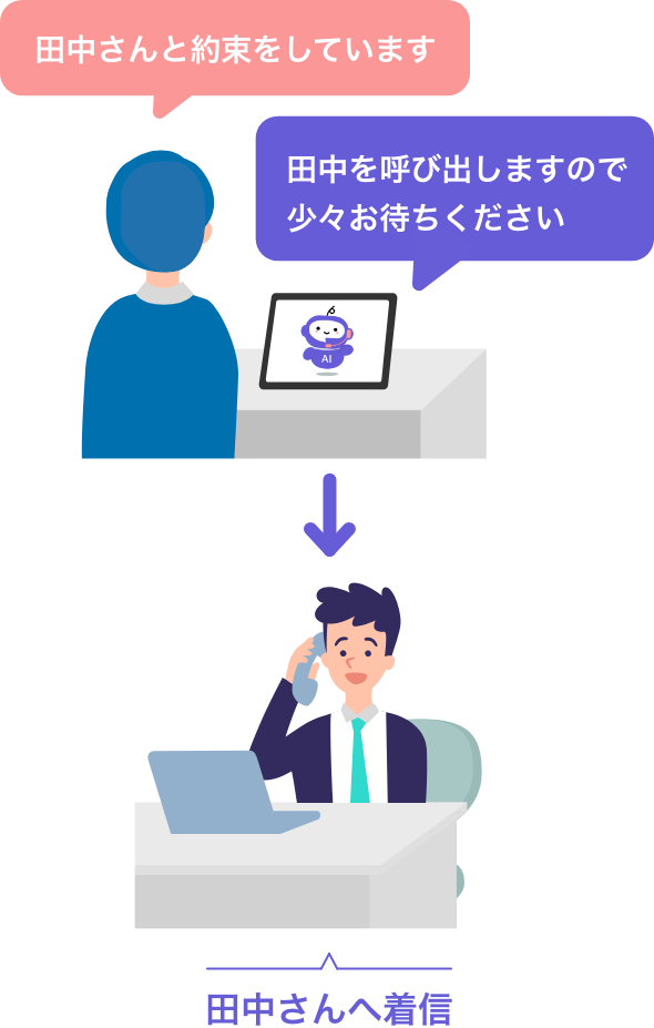 折り返し専用のイメージ図