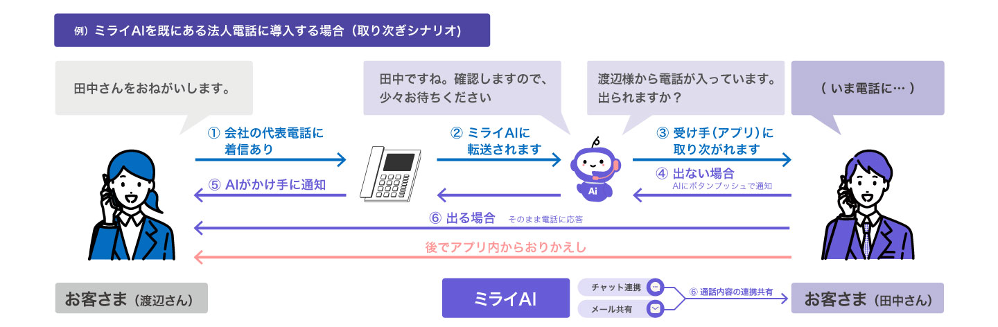 ユースケース２の説明画像