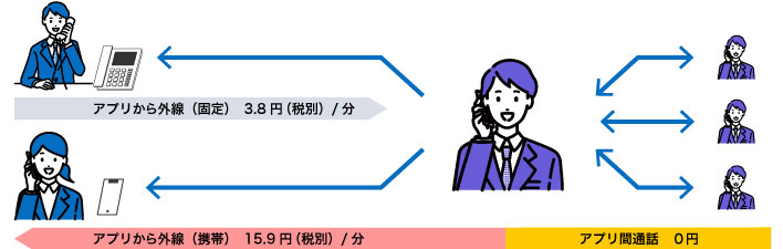 アプリ通話料の説明画像