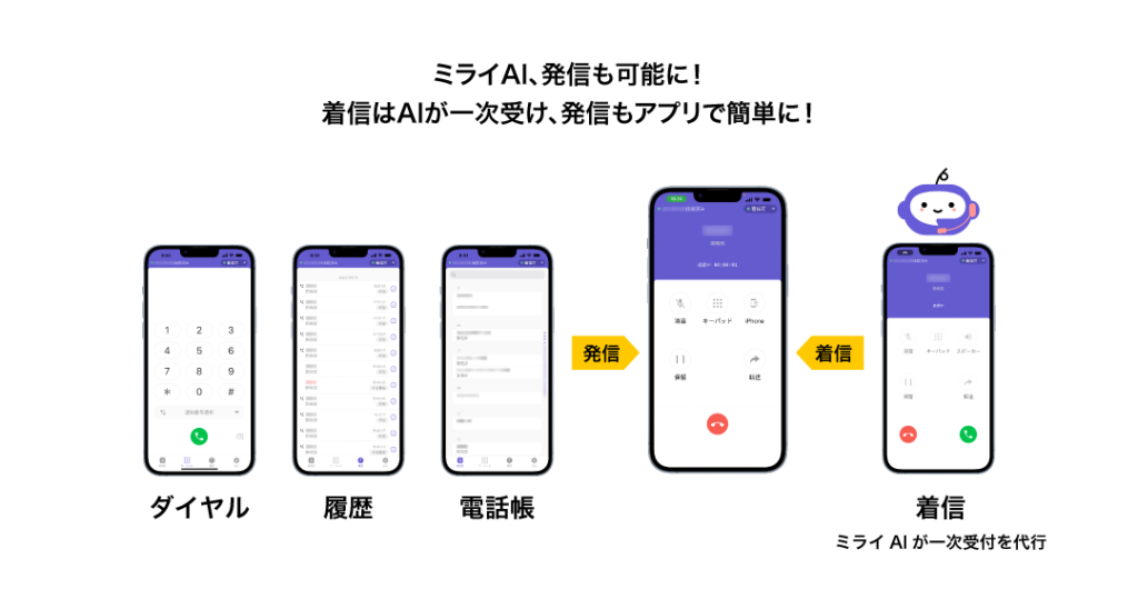 ミライAIアプリ発着信