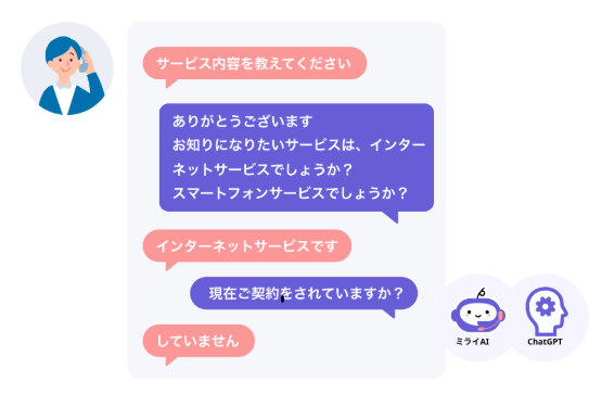 電話でのFAQのやり取りをテキスト化した図