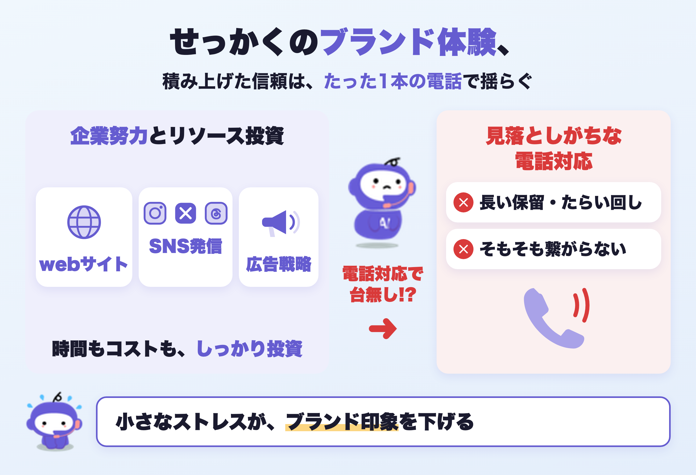 企業の信頼も、長い保留やたらい回しなどの電話対応によって揺らいでしまうかもしれません。