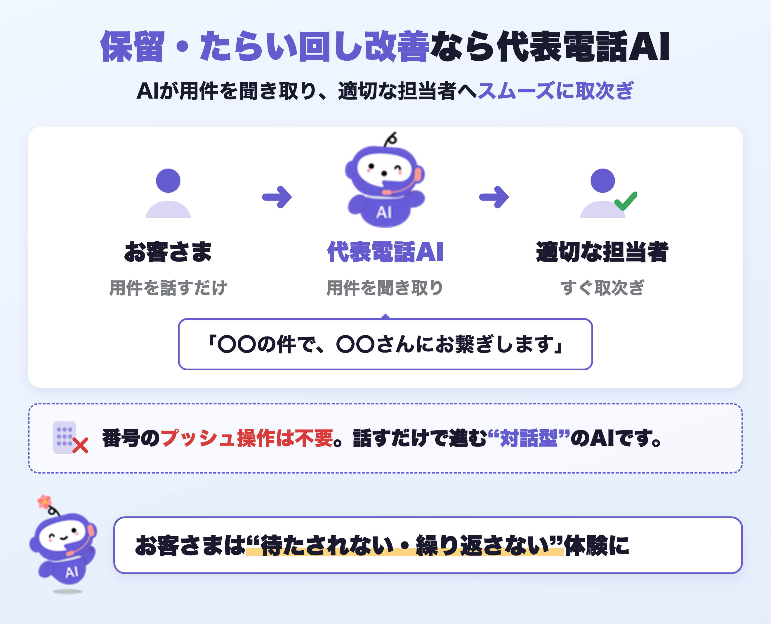 ミライAIなら、電話の長い保留やたらい回しの改善に役立ちます。