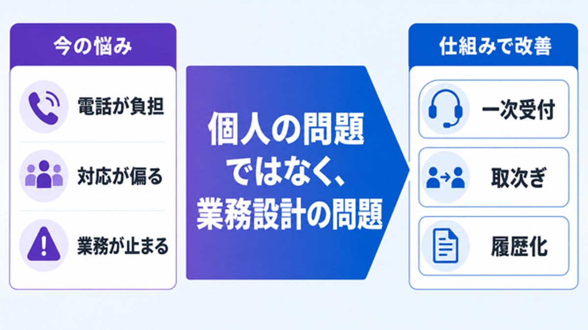 電話への苦手意識は個人の問題ではなく、業務設計の問題である。