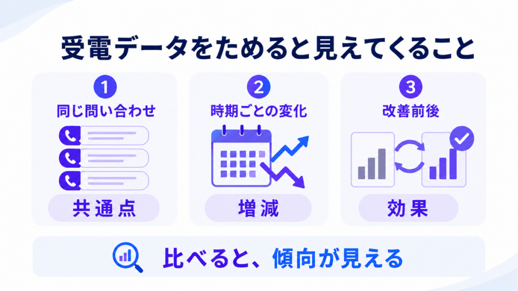 受電データをためると見えてくること。比べると、傾向が見える。