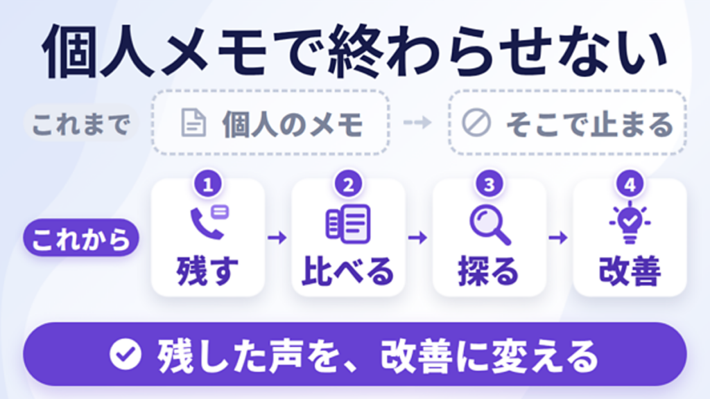 個人メモで終わらせない。残した声を、改善に変える。