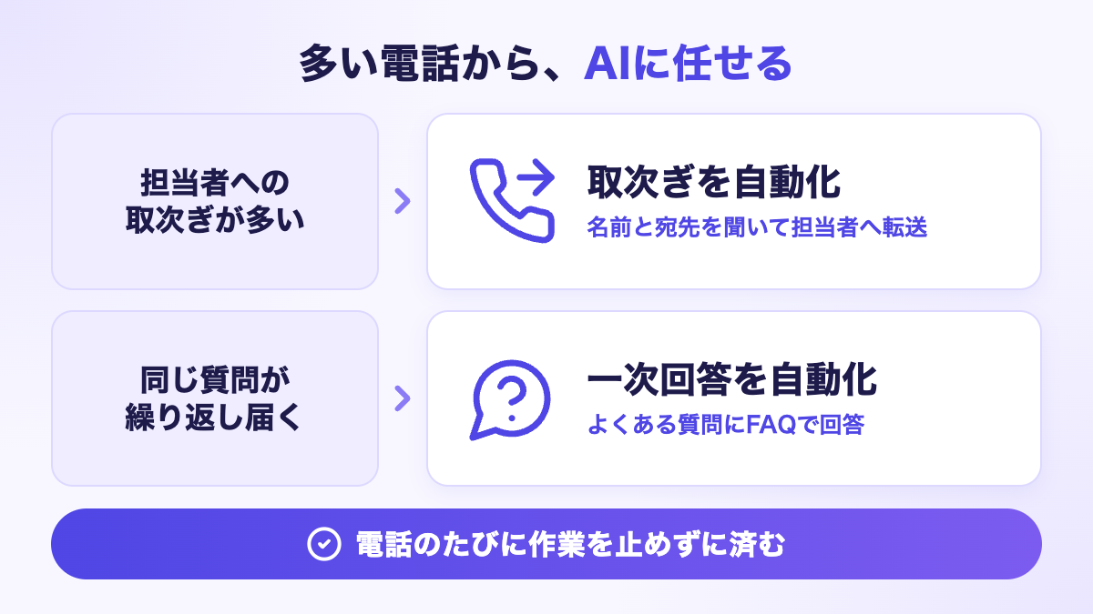 取次ぎや一次回答を自動化し、作業の進行を止めない