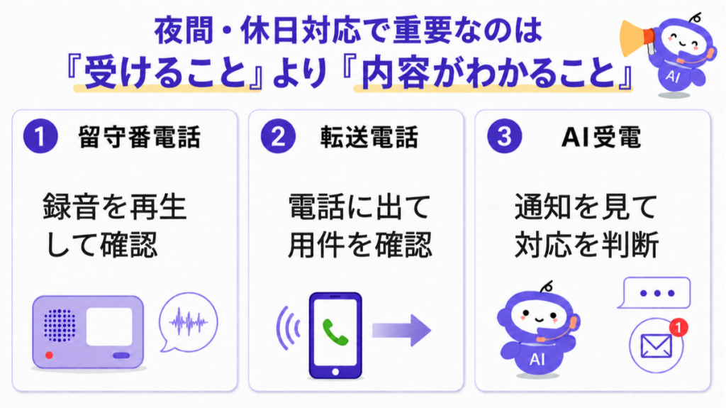 夜間・休日対応で重要なのは受けることより内容が分かること