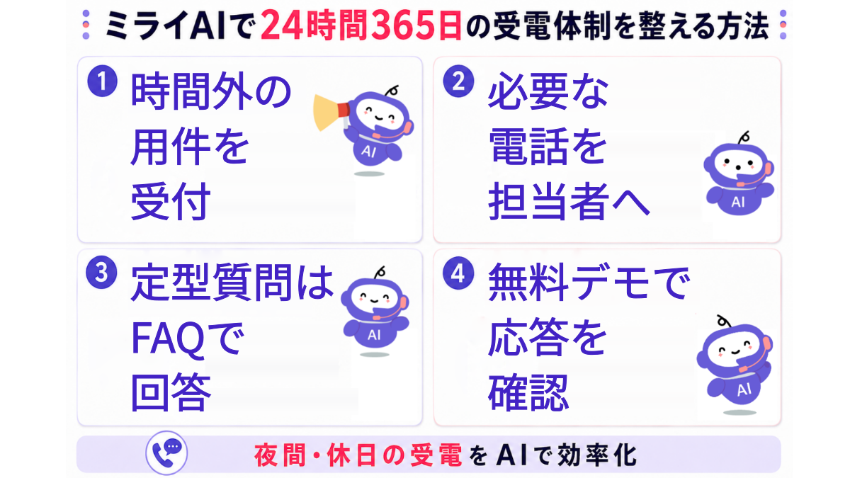 ミライAIで24時間365日の受電体制を整える方法