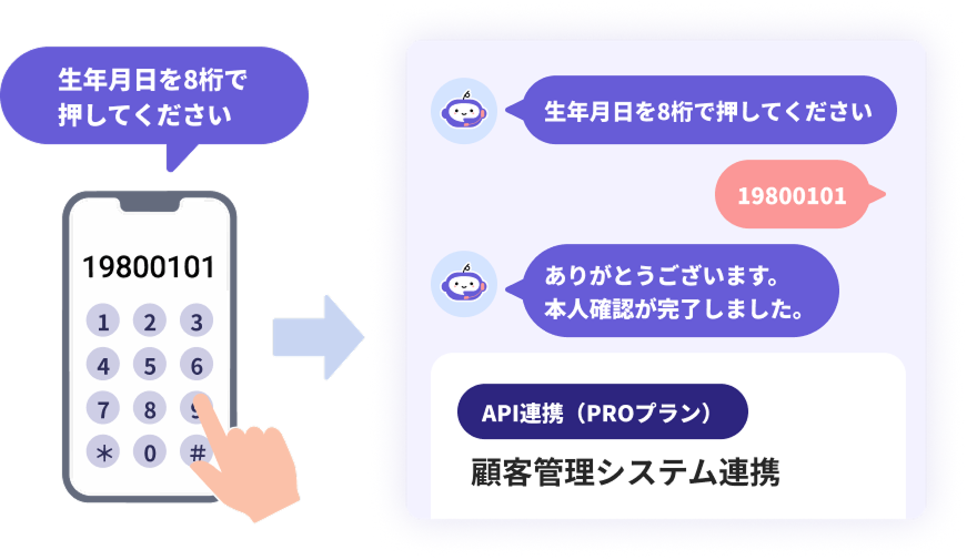 ダイヤルボタン操作とシステム連携による本人確認のイメージ